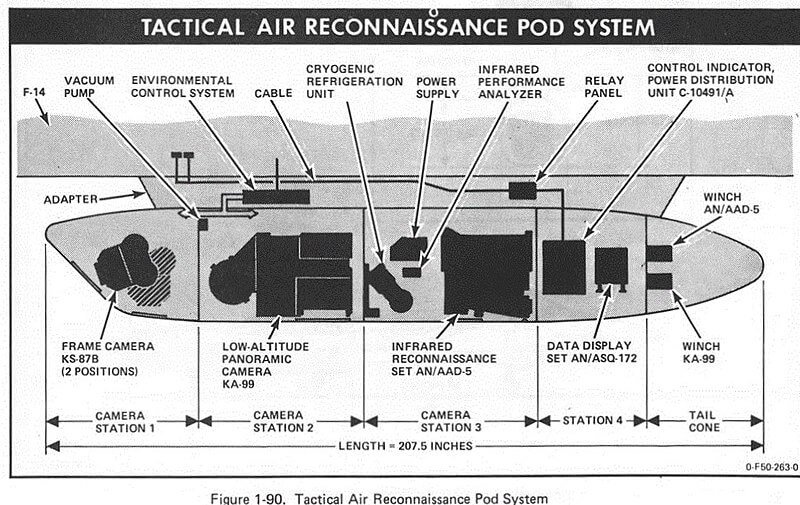 TARPS camera pod drawing